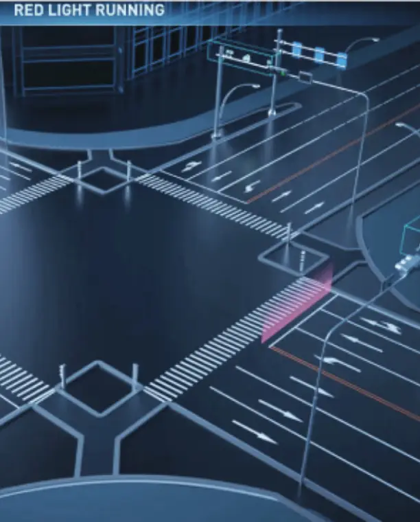 Smart Lightsand Smart Intersections
